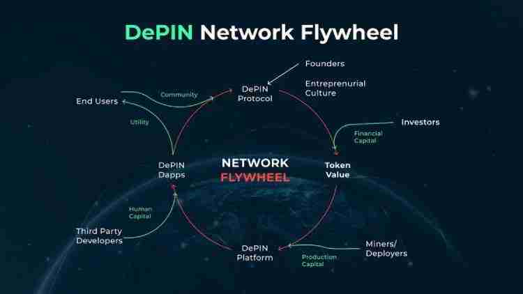 什么是DePIN?2025最佳DePIN加密项目推荐